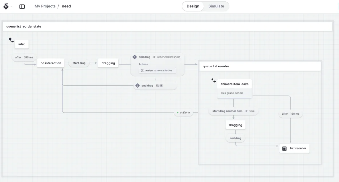 Screenshot of a statechart.